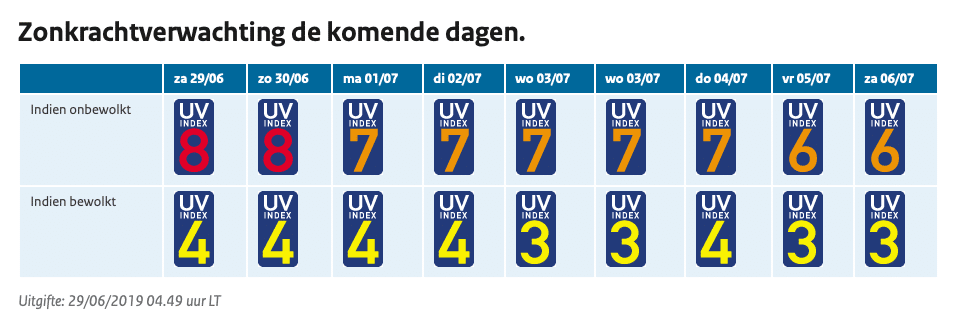 Zonkracht KNMI