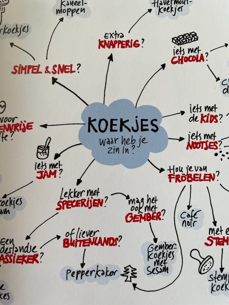 De Zoete Oven